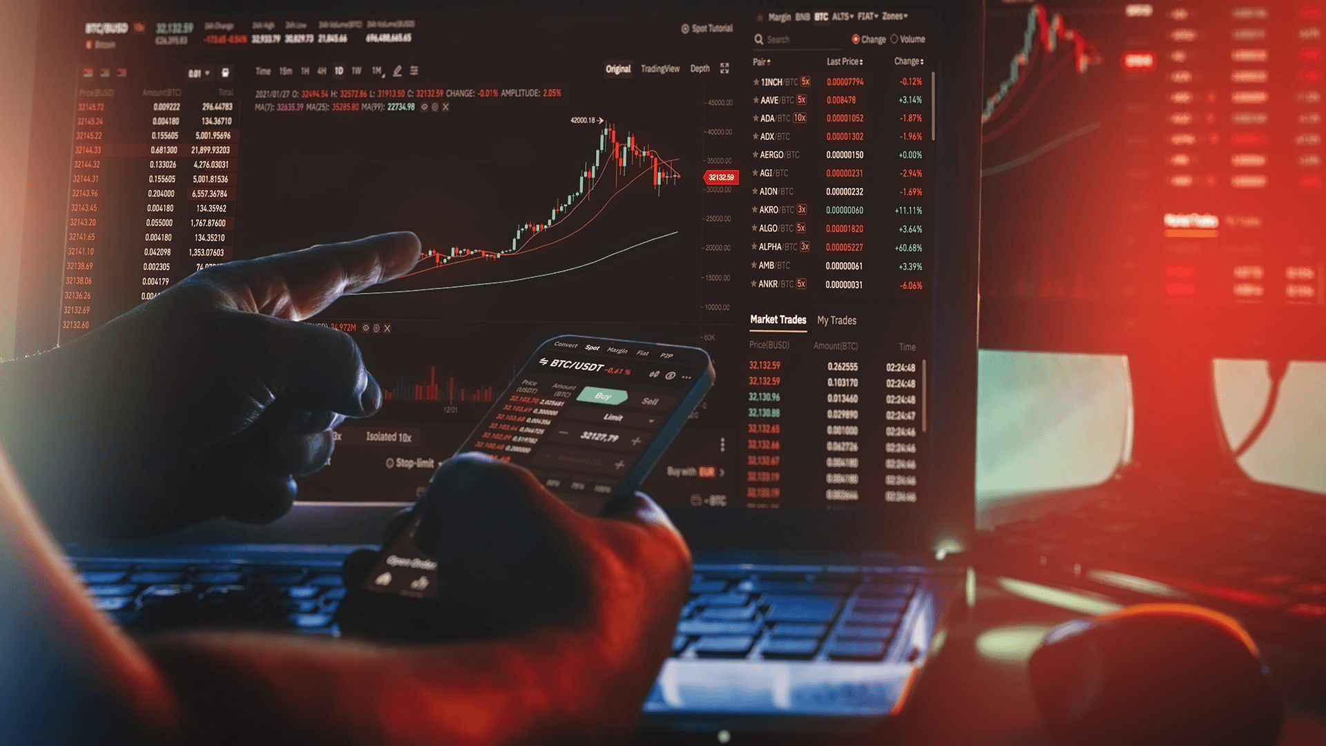 Why Traders Need to Know About Leading and Lagging Indicators