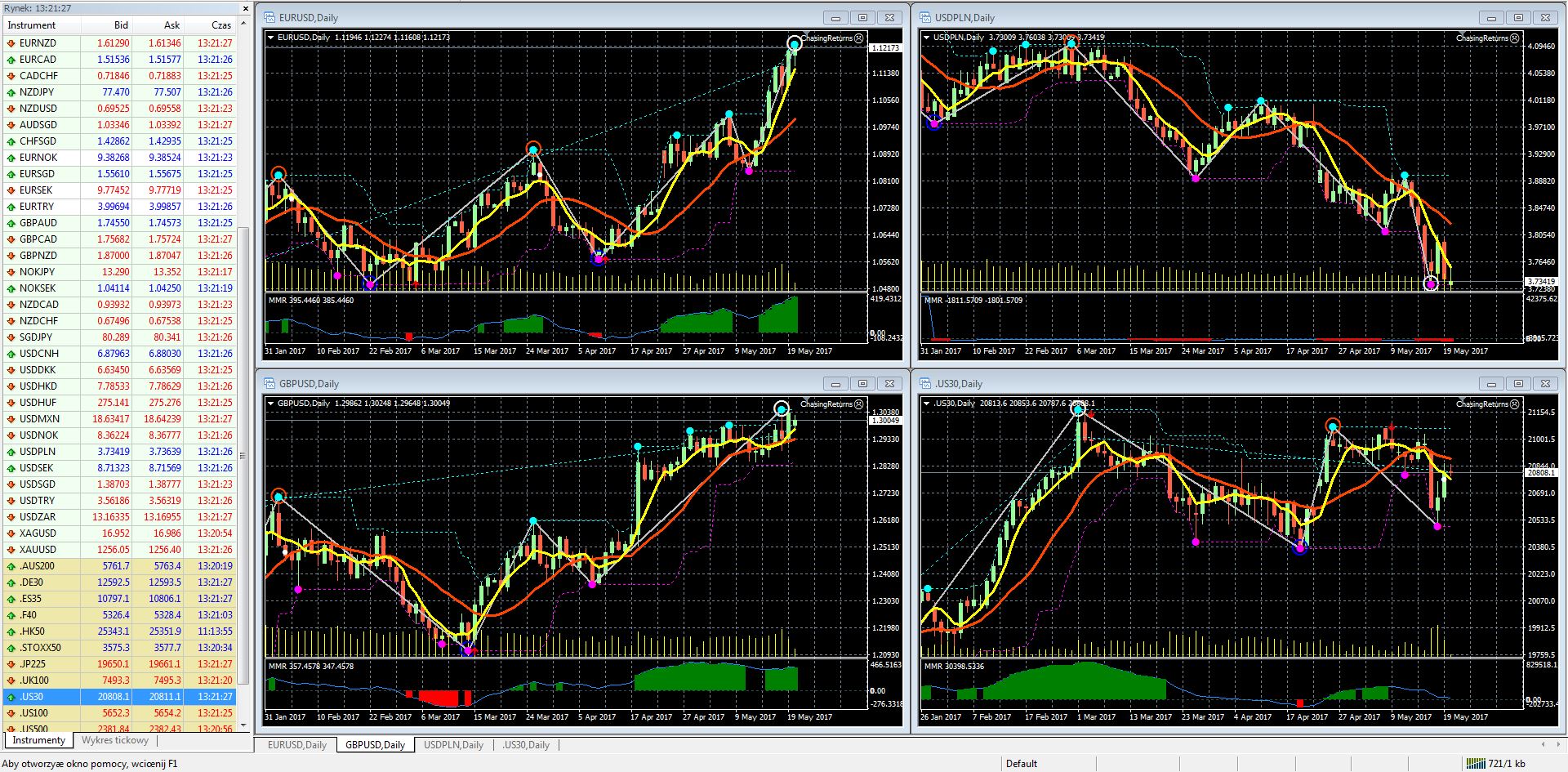 Forex z score