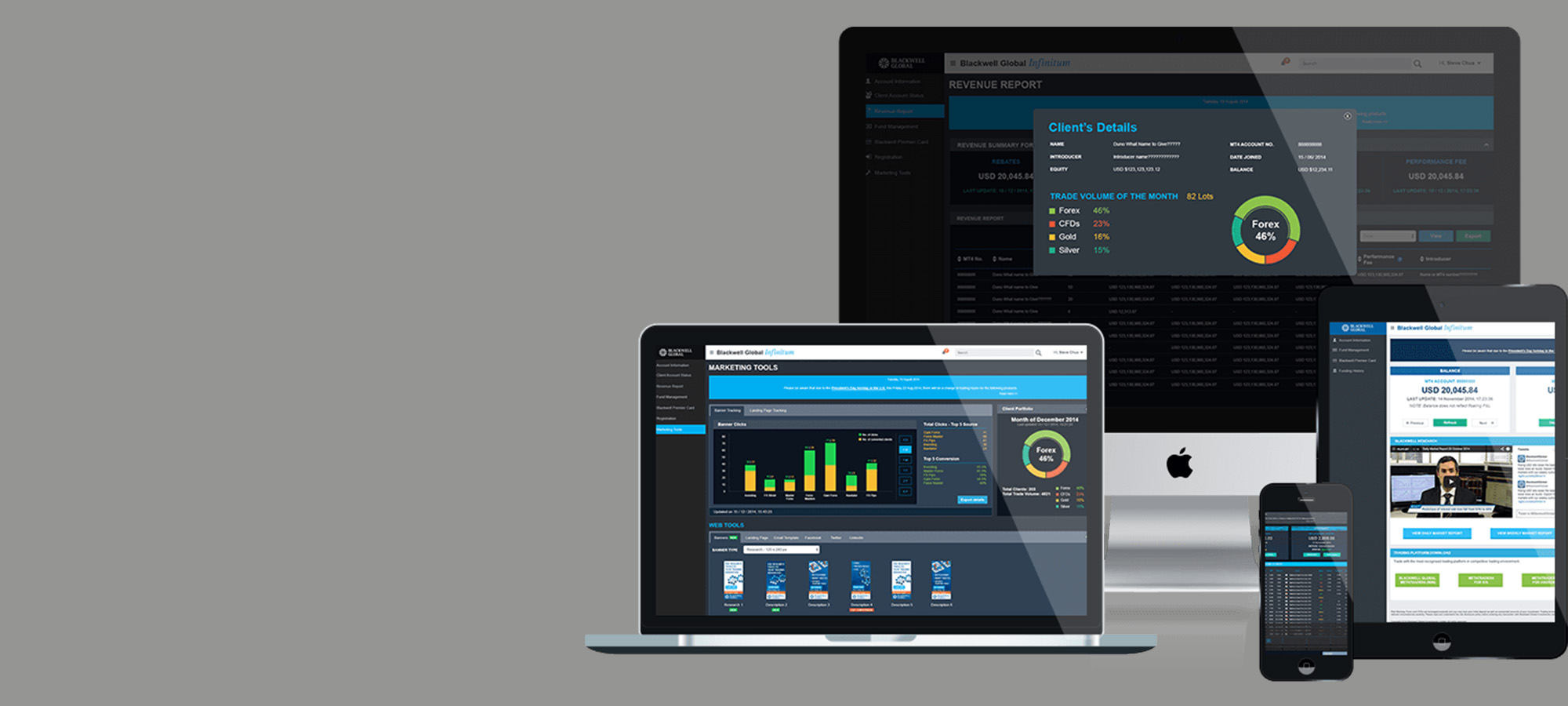 Blackwell global forex