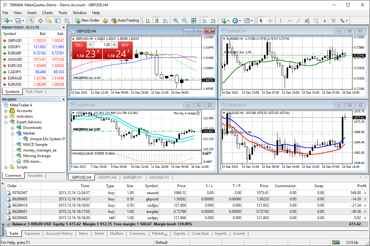 What are the Key Features of MT4 for Forex Trading?
