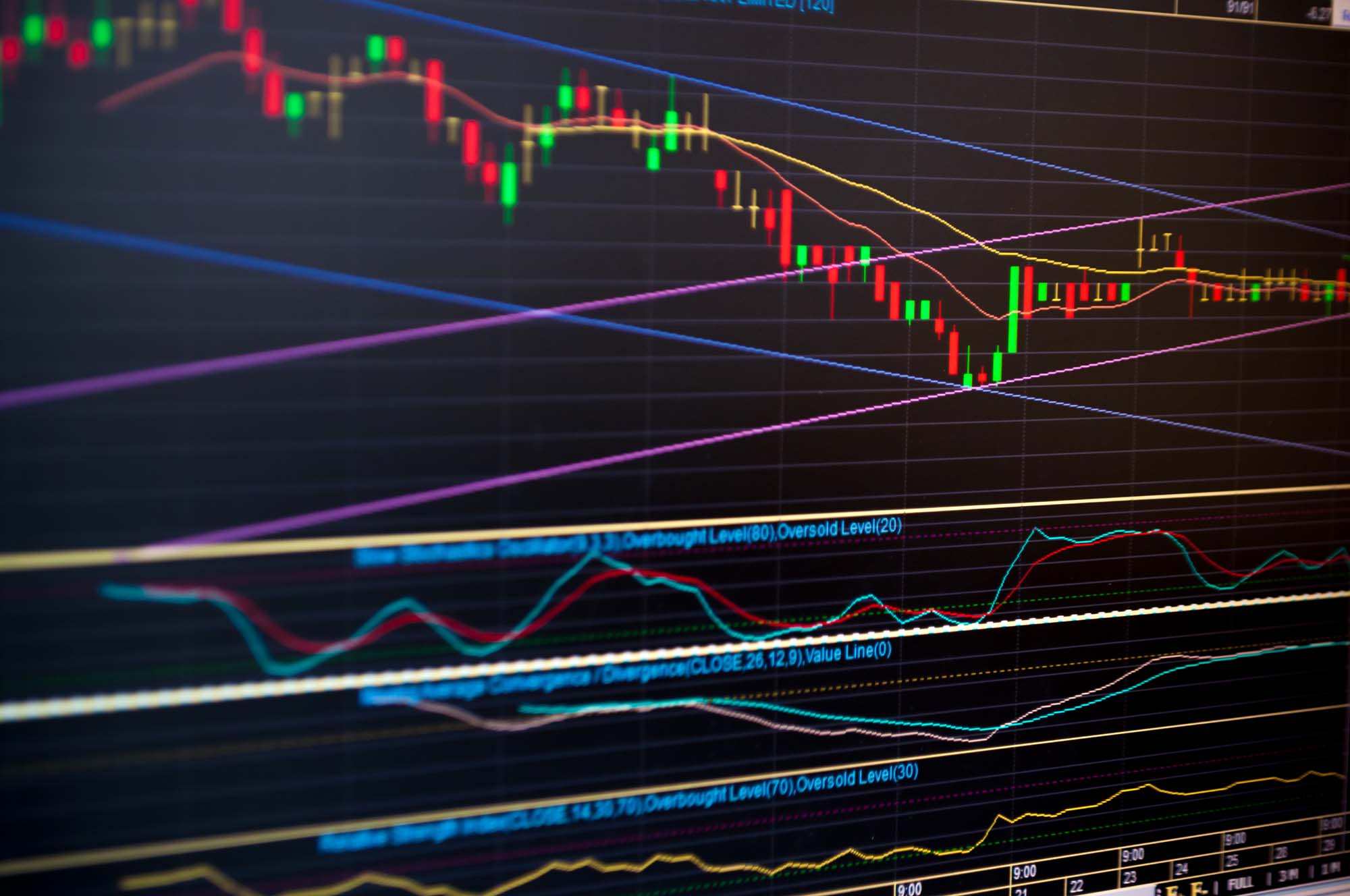 Binary options UAE: Forex chart patterns