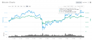 BTC year to date - Bitcoin 10K - Blackwell Global