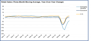 Predictions for a Global Economic Recovery in 2021 2 - Blackwell Global