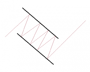 Bullish Flag Patterns - Blackwell Global - Forex Broker
