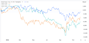 2023-Forex-Outlook-US-Dollar-Euro-British-Pound-Graph-3