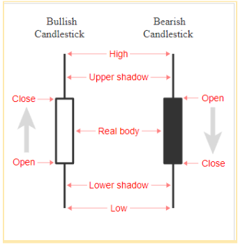 candlestick