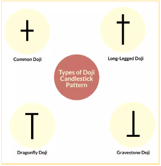 doji candlestick