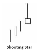 shooting star candlestick